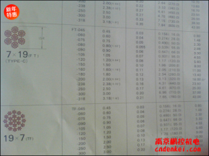 日本NMR微型鋼繩 7*19系列[SUS304 7*19 含尼龍層直徑1.8mm，內徑1.5mm，含油]